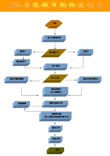 网络购物流程图.pdf